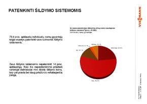 Viessmann