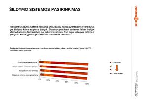 Viessmann