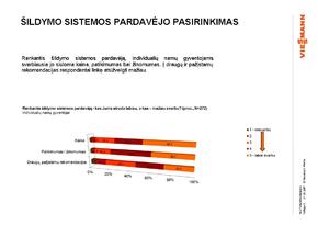 Viessmann