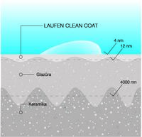 Naujas keramikos paviršius - www.lt.laufen.com